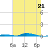 Similar Sound tide chart for Wednesday, June 21, 2023
