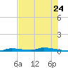 Similar Sound tide chart for Saturday, June 24, 2023