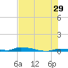 Similar Sound tide chart for Thursday, June 29, 2023