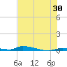 Similar Sound tide chart for Friday, June 30, 2023