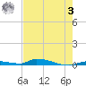 Similar Sound tide chart for Saturday, June 3, 2023