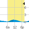 Similar Sound tide chart for Sunday, June 4, 2023