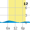 Similar Sound tide chart for Wednesday, July 12, 2023