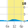 Similar Sound tide chart for Tuesday, July 18, 2023