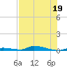 Similar Sound tide chart for Wednesday, July 19, 2023