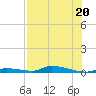 Similar Sound tide chart for Thursday, July 20, 2023
