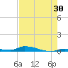 Similar Sound tide chart for Sunday, July 30, 2023