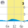 Similar Sound tide chart for Monday, July 3, 2023