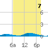 Similar Sound tide chart for Friday, July 7, 2023