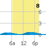 Similar Sound tide chart for Saturday, July 8, 2023