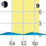 Similar Sound tide chart for Sunday, July 9, 2023