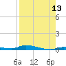 Similar Sound tide chart for Sunday, August 13, 2023