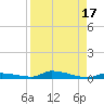 Similar Sound tide chart for Thursday, August 17, 2023