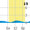 Similar Sound tide chart for Saturday, August 19, 2023