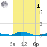 Similar Sound tide chart for Tuesday, August 1, 2023