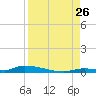 Similar Sound tide chart for Saturday, August 26, 2023