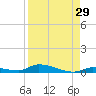 Similar Sound tide chart for Tuesday, August 29, 2023