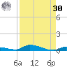 Similar Sound tide chart for Wednesday, August 30, 2023