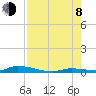 Similar Sound tide chart for Tuesday, August 8, 2023