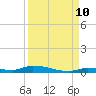 Similar Sound tide chart for Sunday, September 10, 2023
