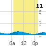 Similar Sound tide chart for Monday, September 11, 2023