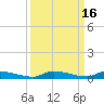 Similar Sound tide chart for Saturday, September 16, 2023