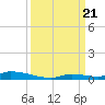 Similar Sound tide chart for Thursday, September 21, 2023
