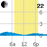 Similar Sound tide chart for Friday, September 22, 2023