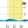 Similar Sound tide chart for Tuesday, September 26, 2023
