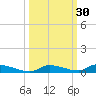 Similar Sound tide chart for Saturday, September 30, 2023