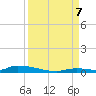 Similar Sound tide chart for Thursday, September 7, 2023