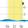 Similar Sound tide chart for Friday, September 8, 2023