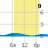 Similar Sound tide chart for Saturday, September 9, 2023