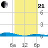 Similar Sound tide chart for Saturday, October 21, 2023