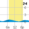 Similar Sound tide chart for Tuesday, October 24, 2023