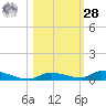 Similar Sound tide chart for Saturday, October 28, 2023
