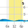 Similar Sound tide chart for Thursday, October 5, 2023