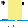Similar Sound tide chart for Friday, October 6, 2023