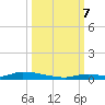 Similar Sound tide chart for Saturday, October 7, 2023