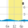 Similar Sound tide chart for Sunday, October 8, 2023