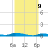 Similar Sound tide chart for Monday, October 9, 2023