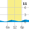 Similar Sound tide chart for Saturday, November 11, 2023