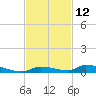 Similar Sound tide chart for Sunday, November 12, 2023