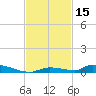 Similar Sound tide chart for Wednesday, November 15, 2023