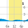Similar Sound tide chart for Wednesday, November 1, 2023