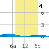 Similar Sound tide chart for Saturday, November 4, 2023