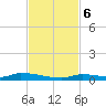 Similar Sound tide chart for Monday, November 6, 2023