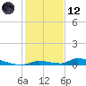 Similar Sound tide chart for Tuesday, December 12, 2023