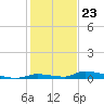 Similar Sound tide chart for Saturday, December 23, 2023