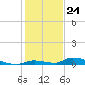 Similar Sound tide chart for Sunday, December 24, 2023